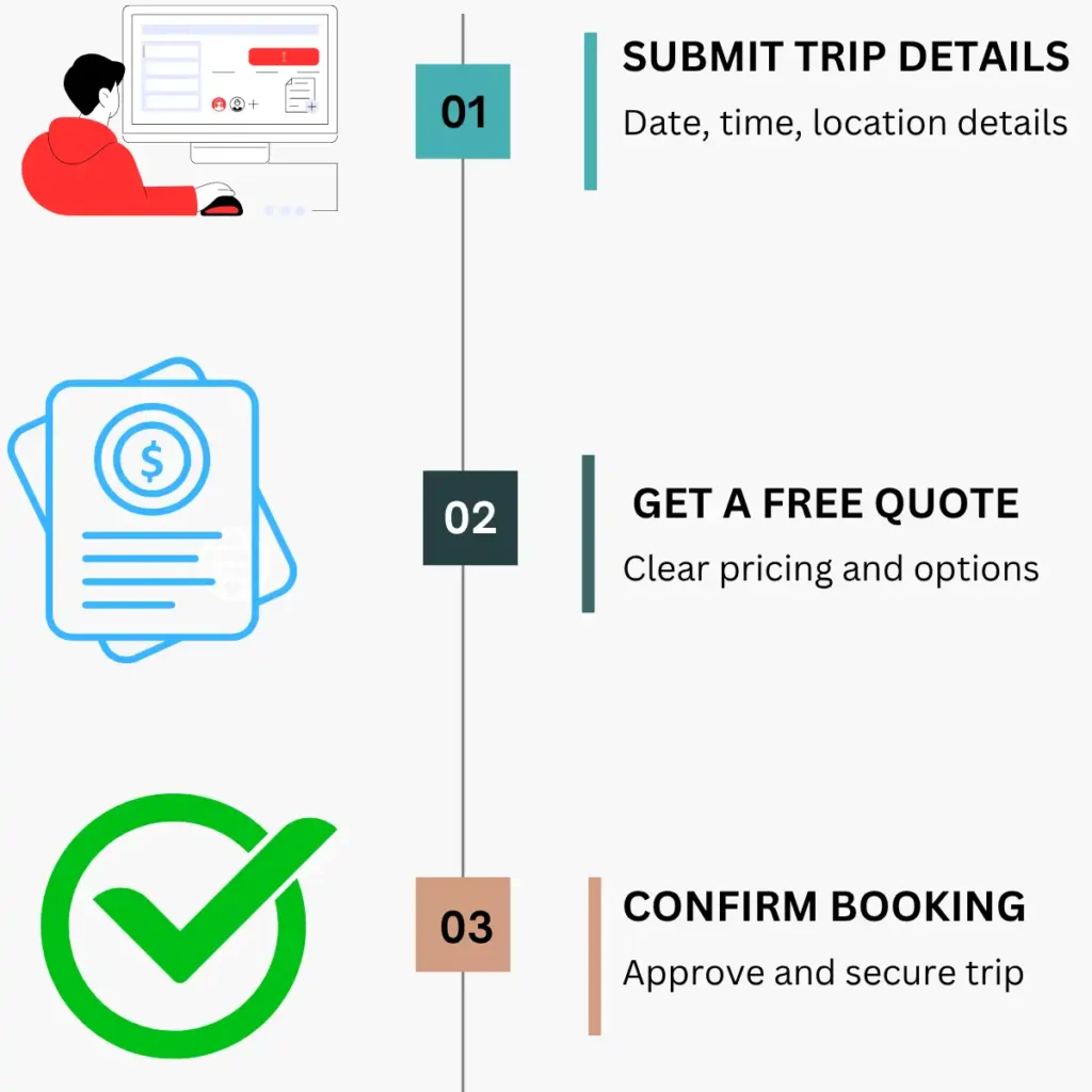 booking process for coach hire in sydney